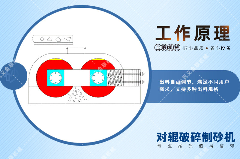 液壓對輥破碎機(jī)-大型對輥破碎機(jī)價(jià)格-全自動液壓對輥制砂機(jī)視頻圖片/原理參數(shù)